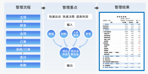 项目管理